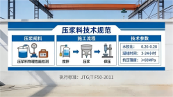 察布查尔本地工厂讲解：说一遍公路压浆料和铁路压浆料的区别