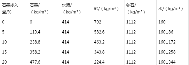 察布查尔防静电水泥砂浆怎么做(附配比及施工方法)